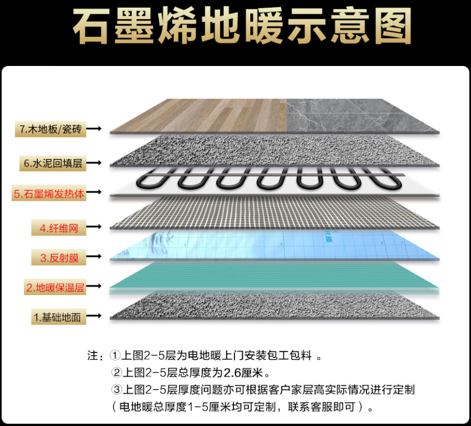 宕昌县 石墨烯电地暖公司哪家好？施工质量核心标准